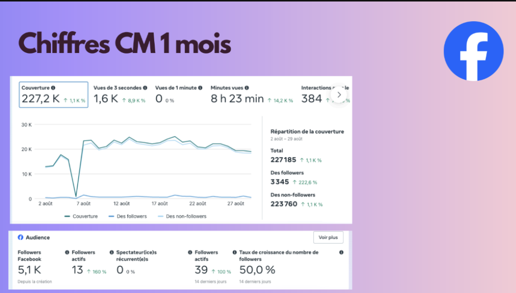 prestation community management réseaux sociaux