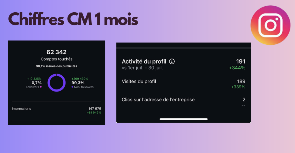 community management réseaux sociaux