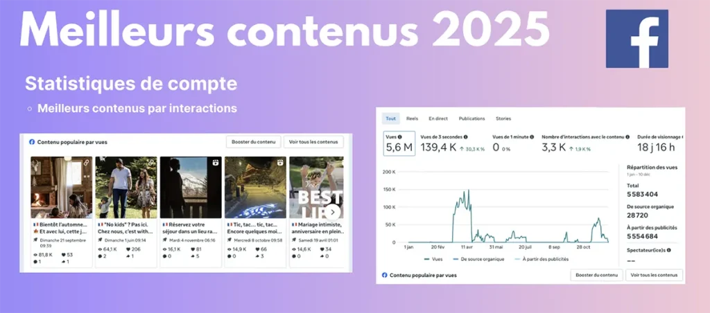statitiques de compte de contenus réseaux sociaux