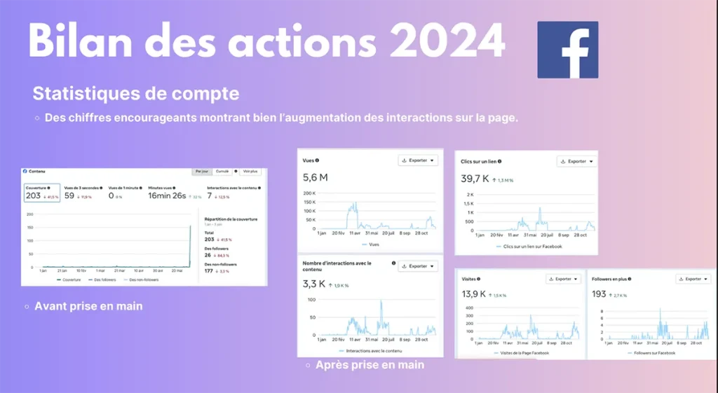 tableau de bilan d'actions marketing